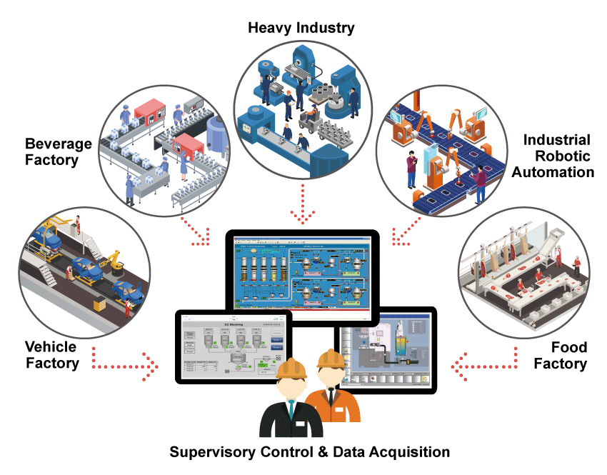 scada.png