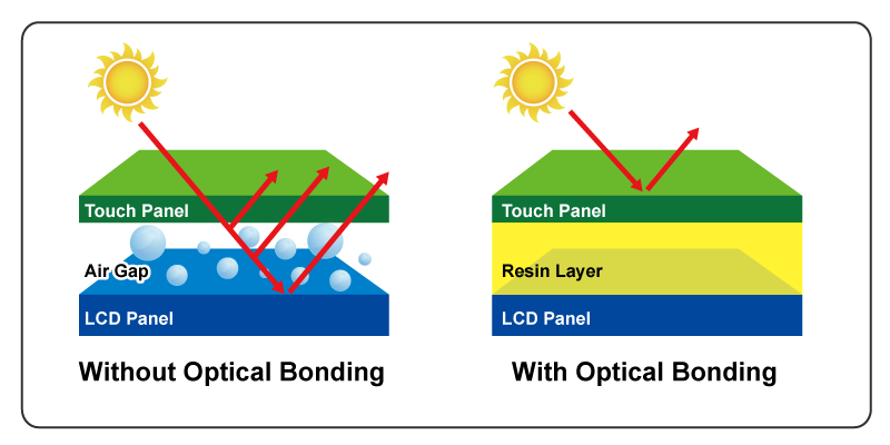 optical-bonding-02.png