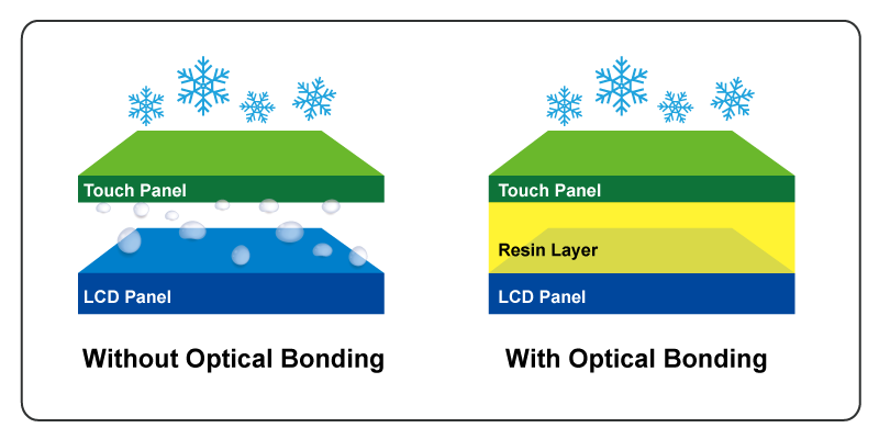 optical-bonding-04.png