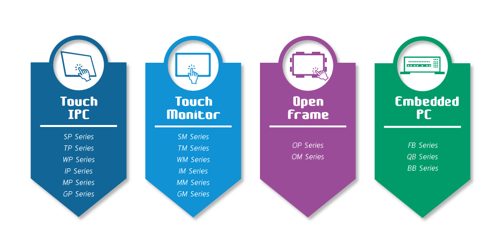 product-line-c-20231109-Embeded-PC-CB改QB.png